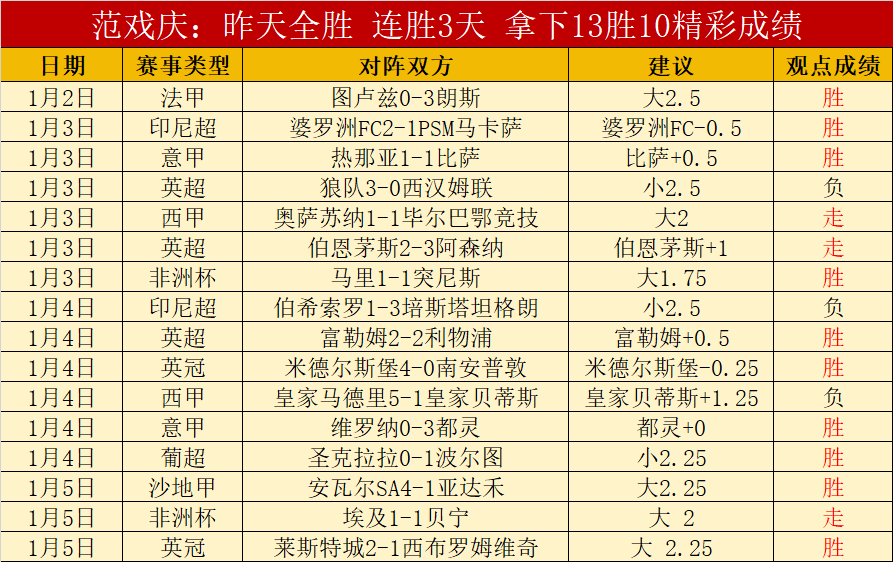 塔勒瑞斯主,场分析,大乐透期号,世界杯直播,2026世界杯,免费看直播,各大赛事,观看渠道