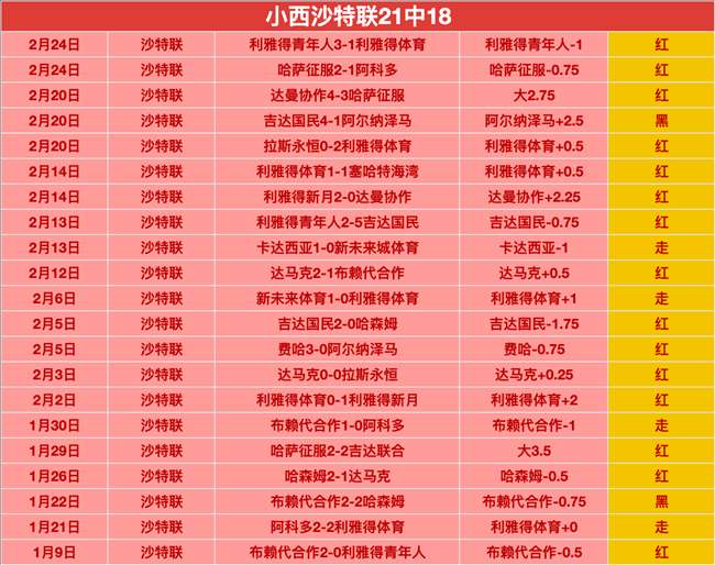 大乐透期号,专家质合分,前区十码推,世界杯直播,2026世界杯,免费看直播,各大赛事,观看渠道