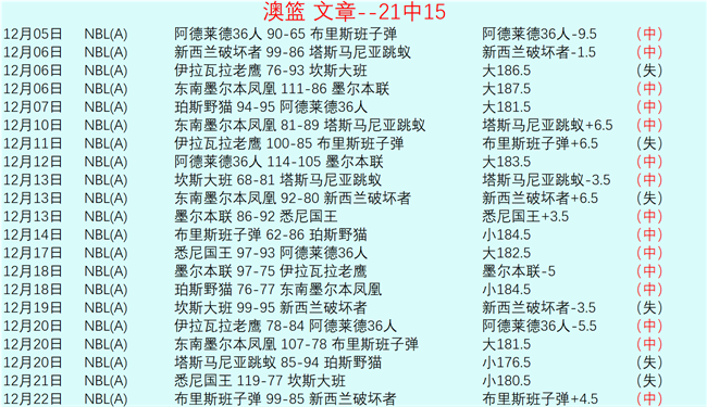 曼联角球防,守告急,英超,世界杯直播,2026世界杯,免费看直播,各大赛事,观看渠道